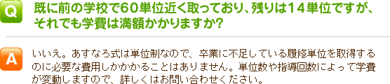 学費について